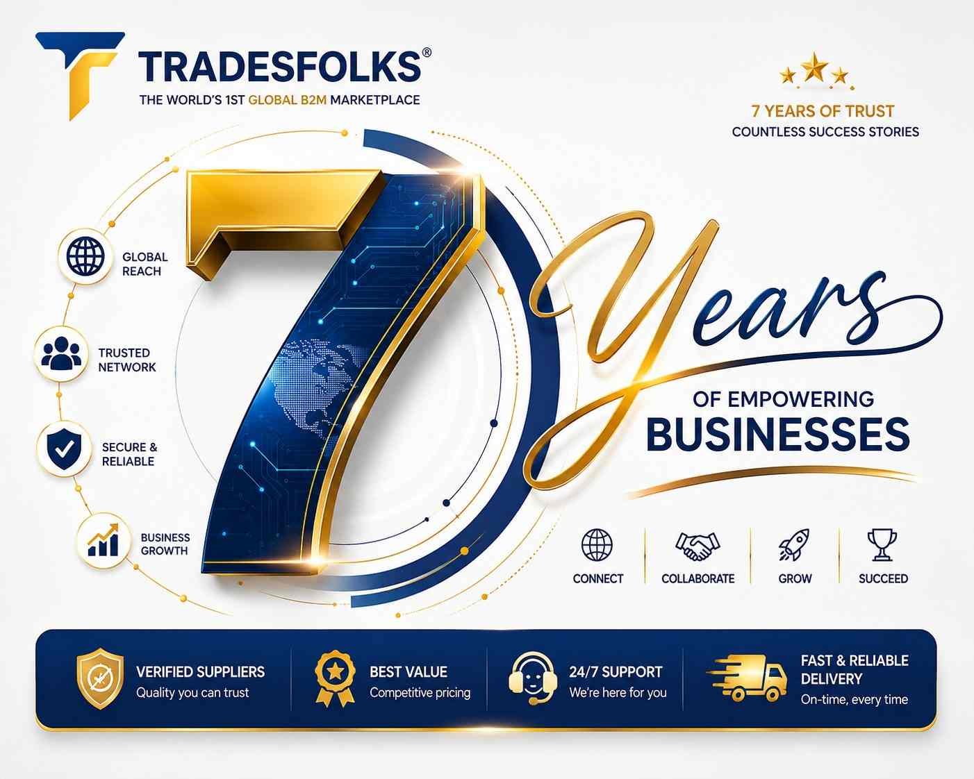 TradesFolks business growth journey and years of marketplace success