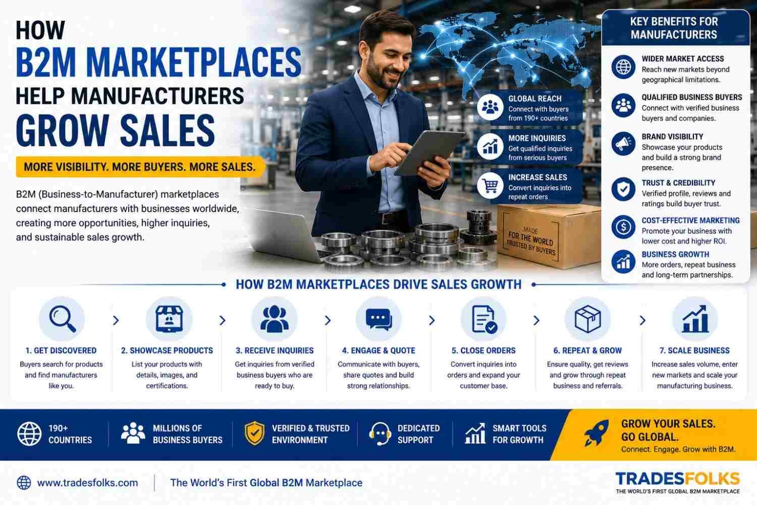 How to find reliable B2M suppliers for your business