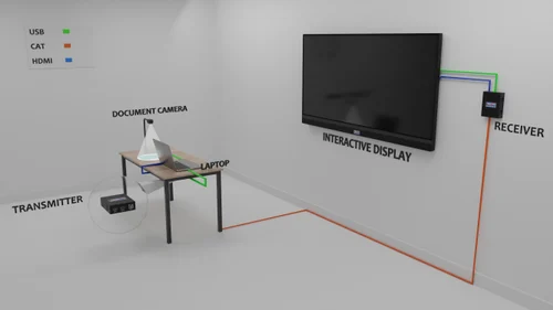 Smart Classroom Solution - EmbedTech - 65" Inch IFP