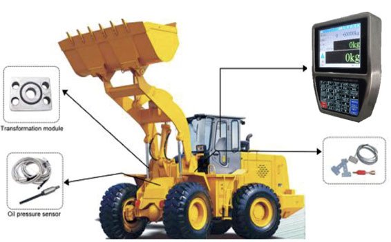 Mass Onboard Loader Weighing