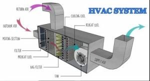 HVAC system