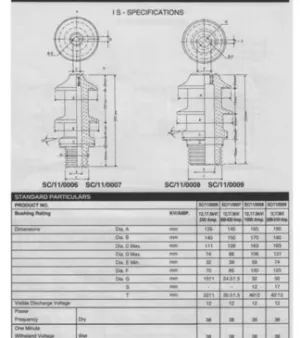 Transformer Bushings